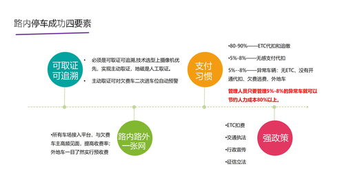 啟動物聯 智能車位鎖在東莞商場的應用與軟件解決方案